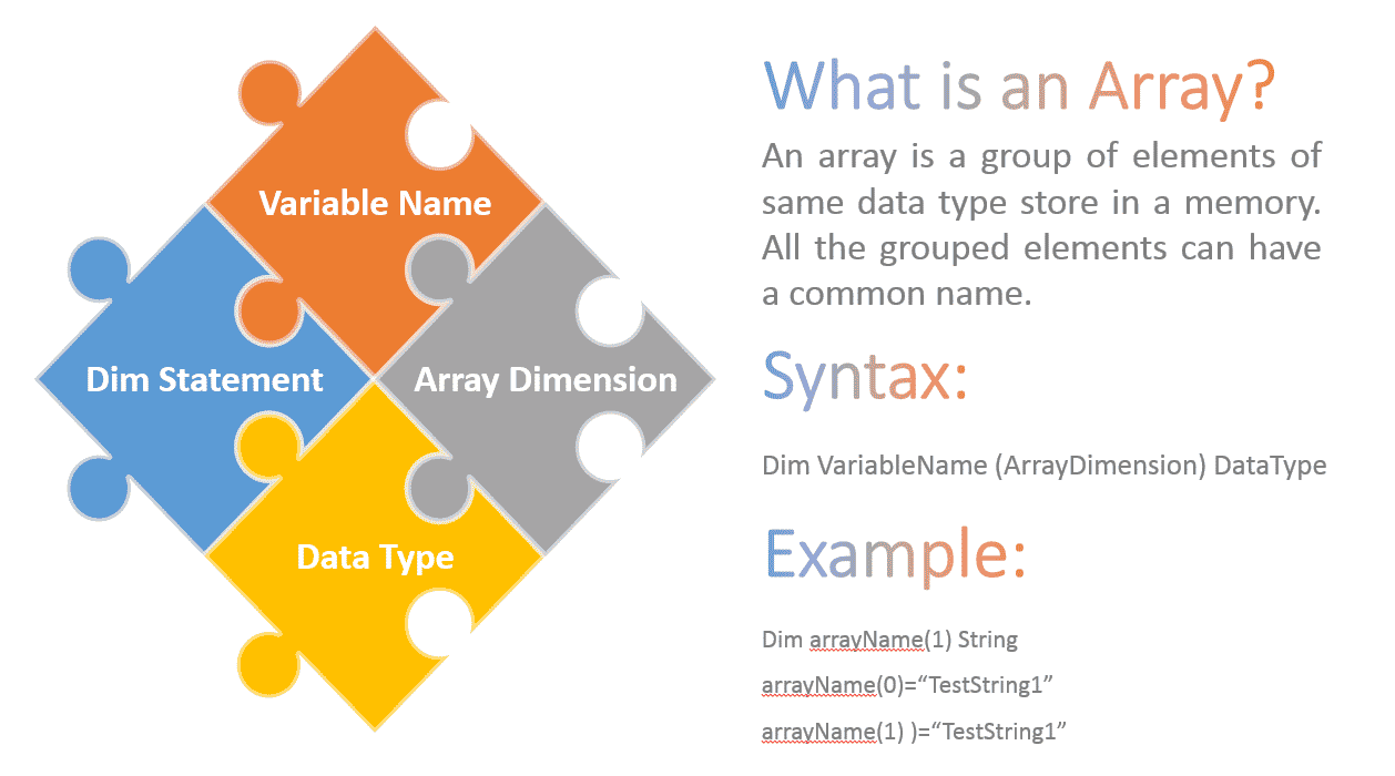 What is an Array? Detailed Explanation with Examples