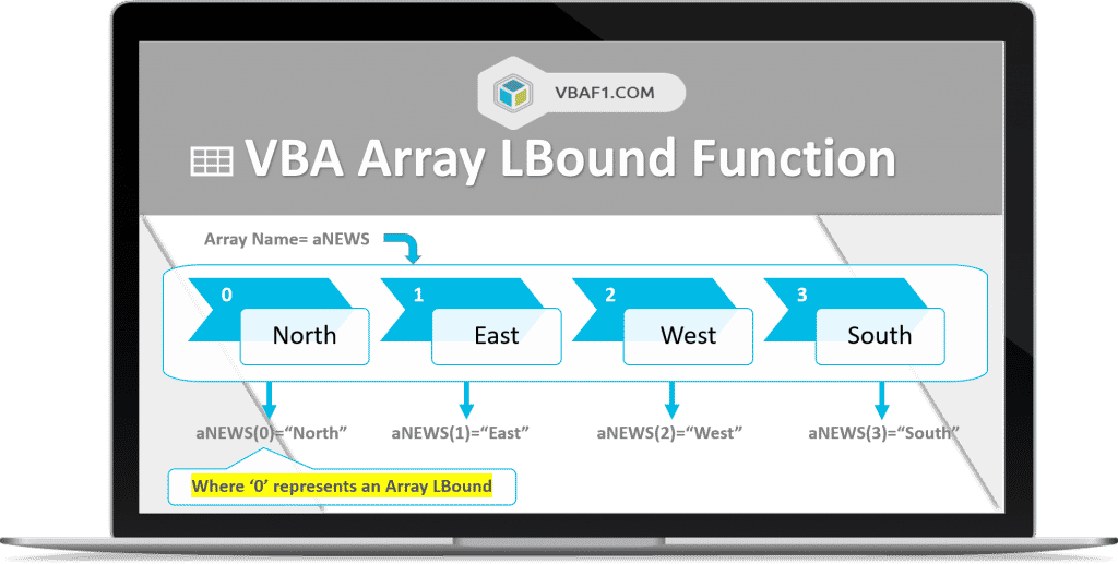 VBA Array Lbound function