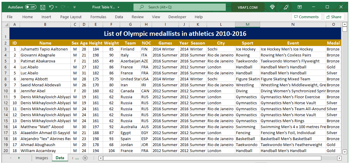 Pivot Table Data